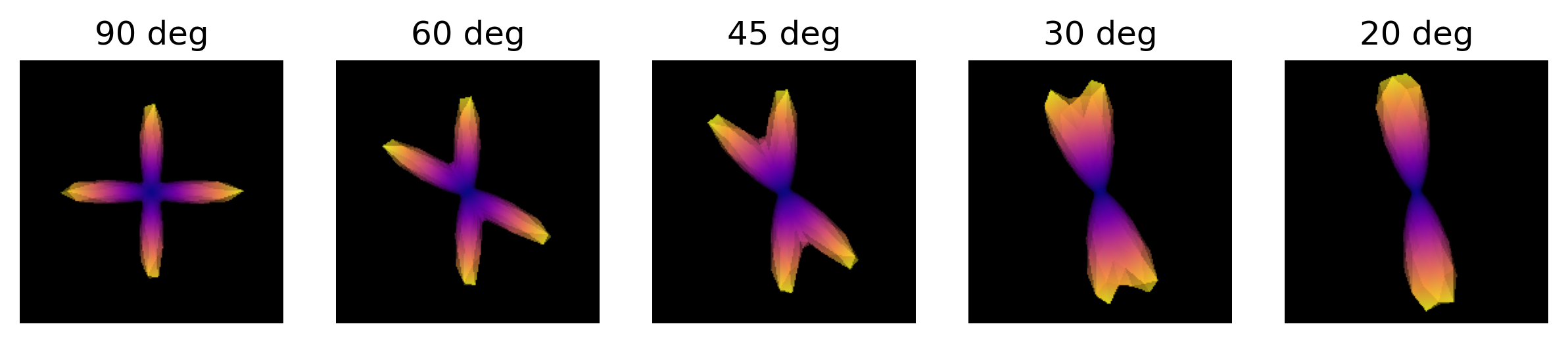 ODFs of differing crossing angles