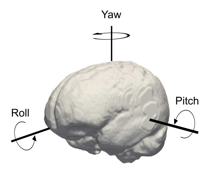 Camera Orientations