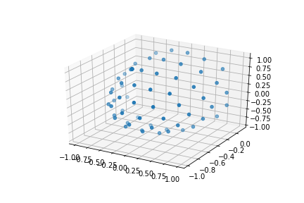 Diffusion gradient sphere